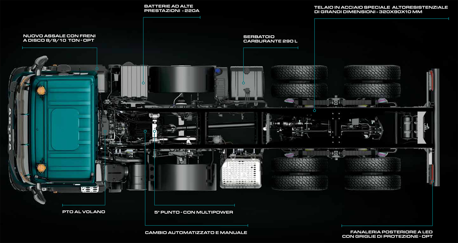 Hdx details