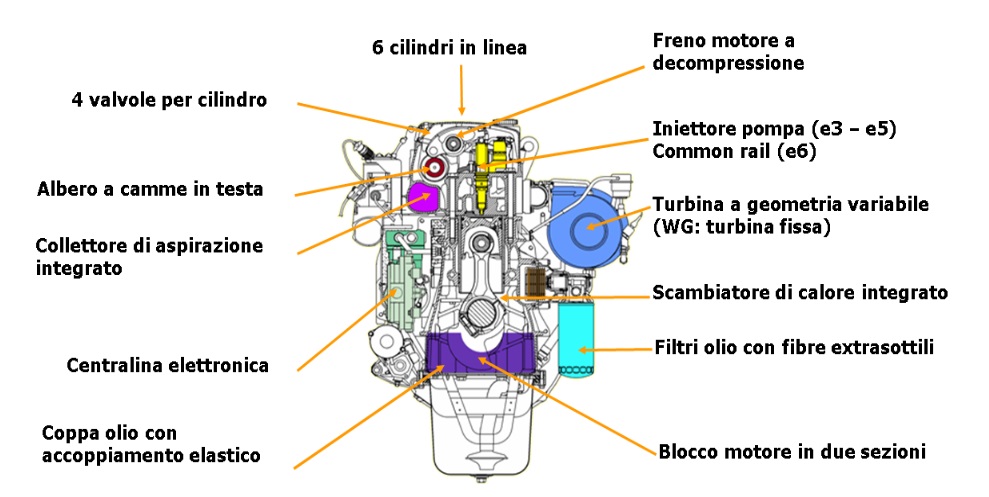 L’HHD9 astra Hhd9-motore1